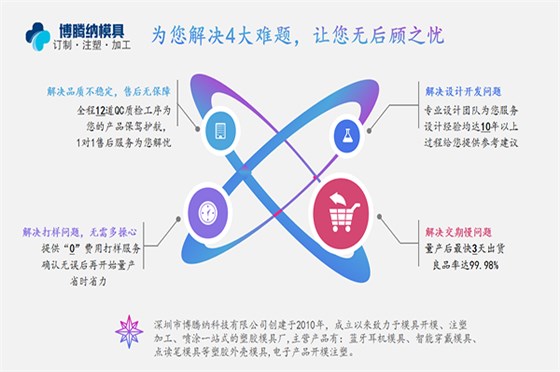 深圳塑膠模具廠——博騰納精工細作只為客戶滿意