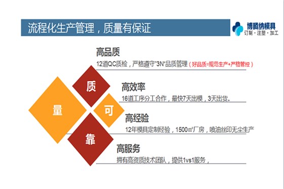 深圳博騰納塑膠模具——12道質檢工序，只為保證良品出貨