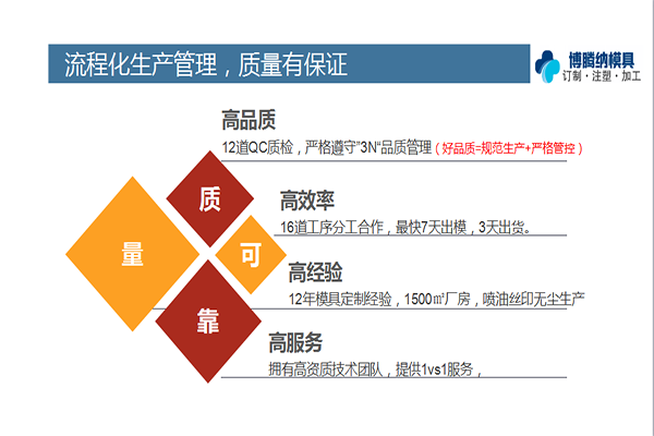 塑膠模具制造廠——12道QC質檢為您的模具保駕護航