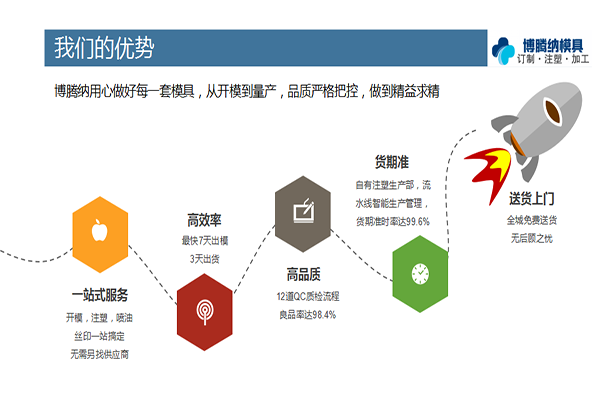 找優質的塑膠模具制造廠家，來博騰納準沒錯