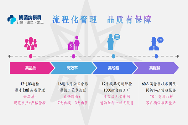 博騰納注塑模具加工廠——12道QC質(zhì)檢，品質(zhì)有保障