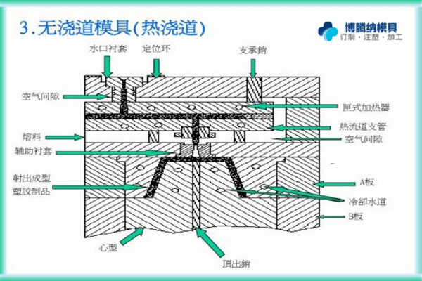 注塑模具制造廠——博騰納專(zhuān)注為您打造高品質(zhì)模具